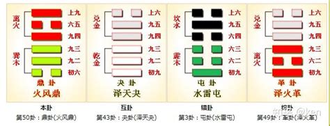 離巽卦|周易第50卦 鼎卦 火風鼎 離上巽下 上離下巽